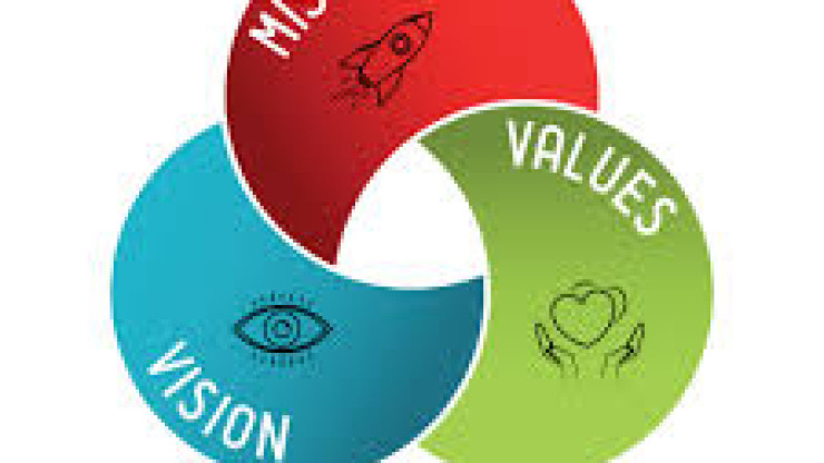 Crafting a Strategic Framework: Mission Statement, Vision, and Values